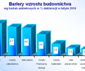 Bariery wzrostu budownictwa_5.jpg