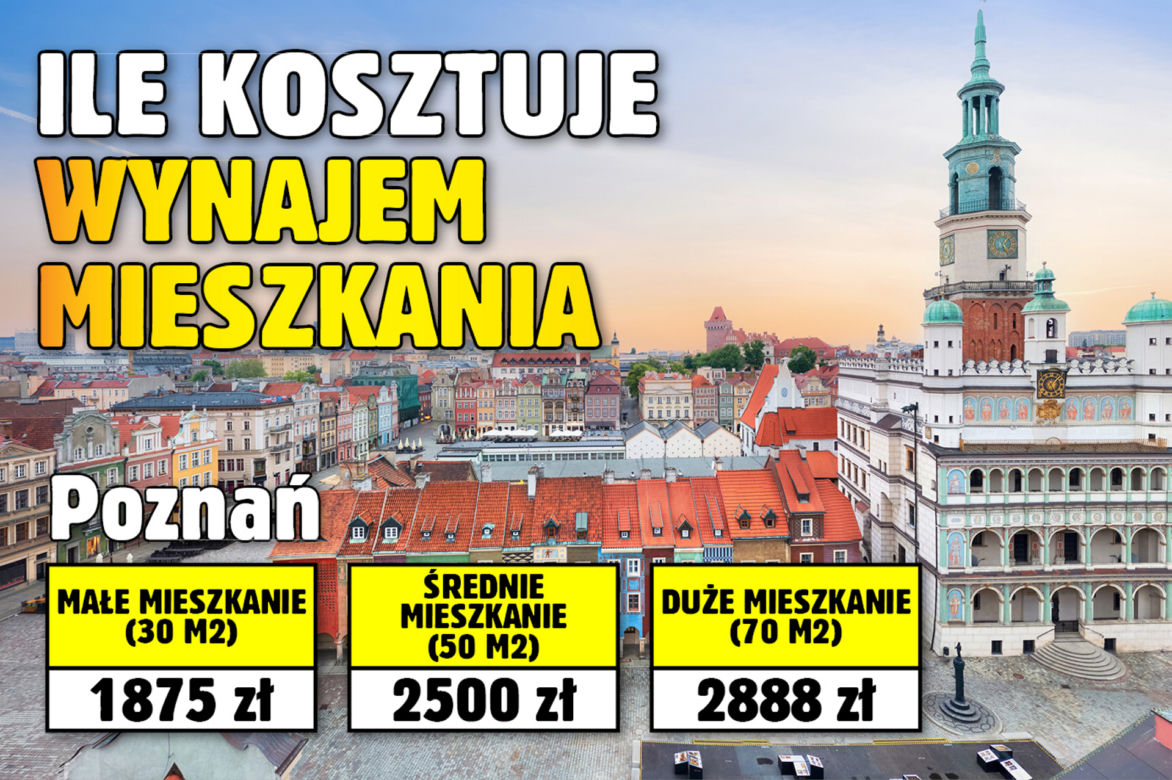 Ile kosztuje wynajem mieszkania?