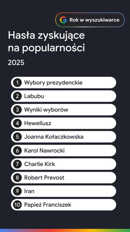 Rok w wyszukiwarce Google 2025