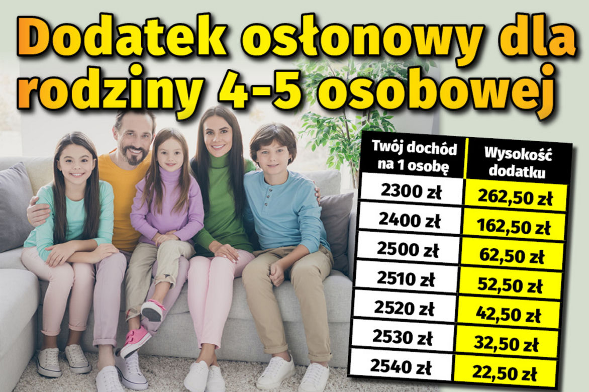 Dodatek osłonowy