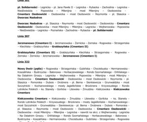 Wrocław wszystkich świętych. Organizacja ruchu i zmiany w komunikacji miejskiej  