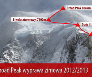 Broad Peak