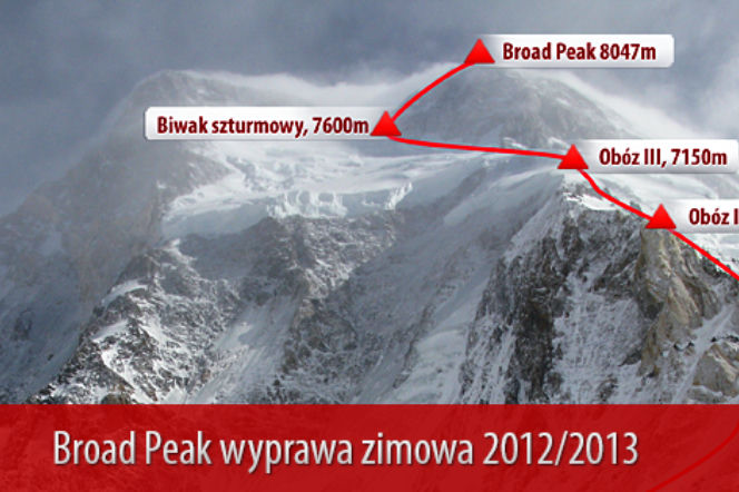 Broad Peak