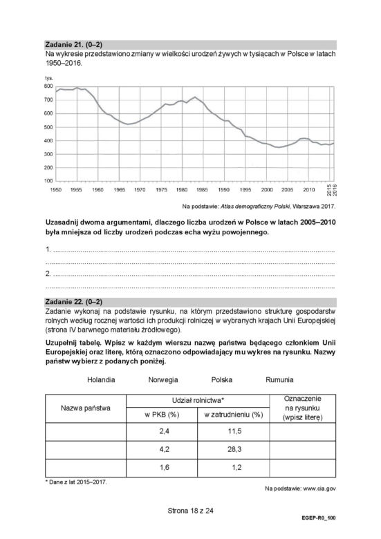 Matura 2021: arkusze z rozszerzonej geografii. Co było na maturze z geografii? [13.05.2021]