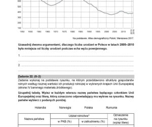 Matura 2021: arkusze z rozszerzonej geografii. Co było na maturze z geografii? [13.05.2021]