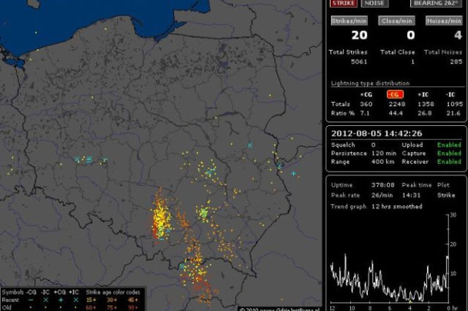 BURZE w Polsce 05.08.2012 - NA ŻYWO. GDZIE jest burza - MAPA BURZOWA
