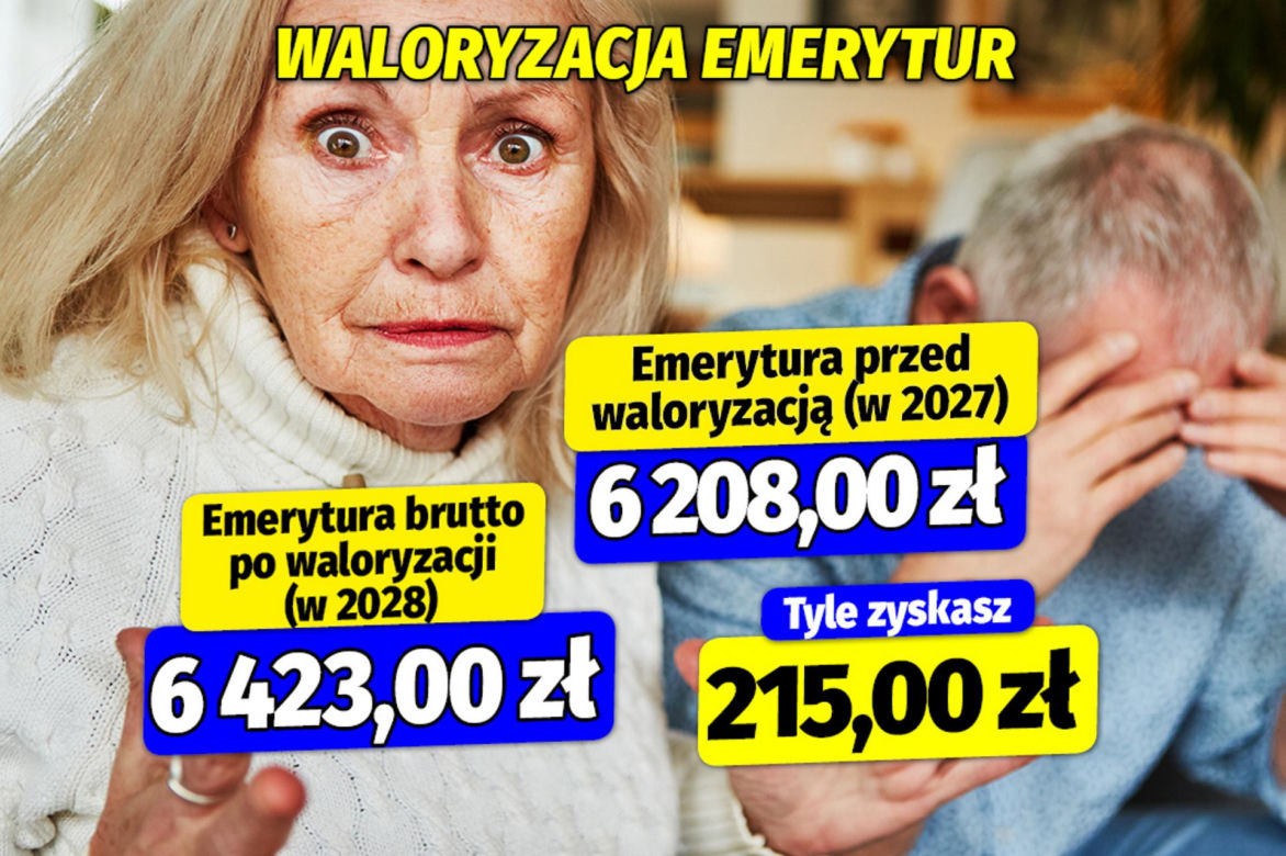 Waloryzacja emerytur 2027 i 2028 r.
