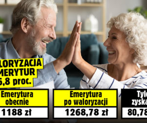 Szokująco niska waloryzacja