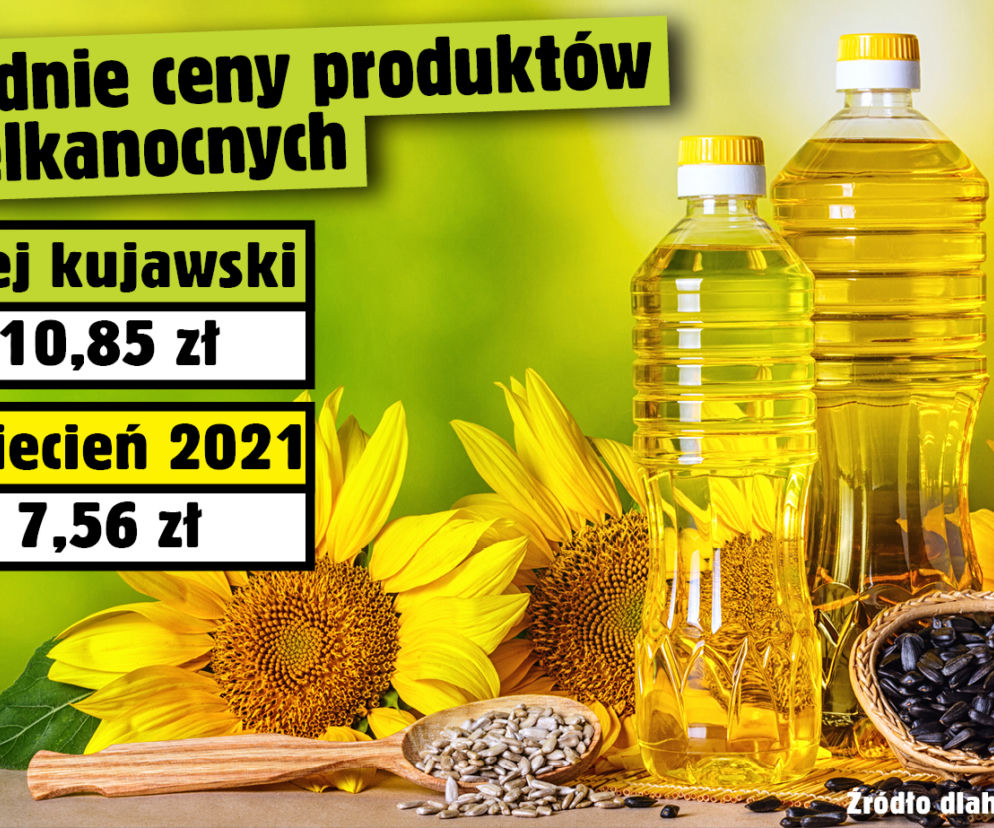 Średnie ceny produktów wielkanocnych