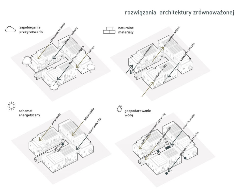 Projekt niskoemisyjnego osiedla autorstwa Dominiki Bednarek z nagrodą w konkursie Architecture at Zero