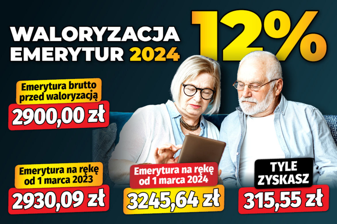 Waloryzacja emerytur 2024 (12 proc.).