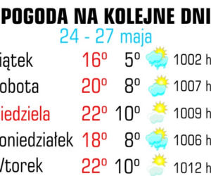 Pogoda, 25 maja
