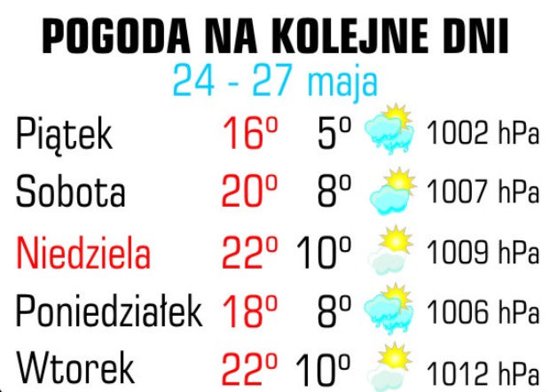 Pogoda, 25 maja