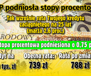 Stopy Procentowe 