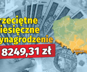 Przeciętne wynagrodzenie  w województwach  w 2024 roku
