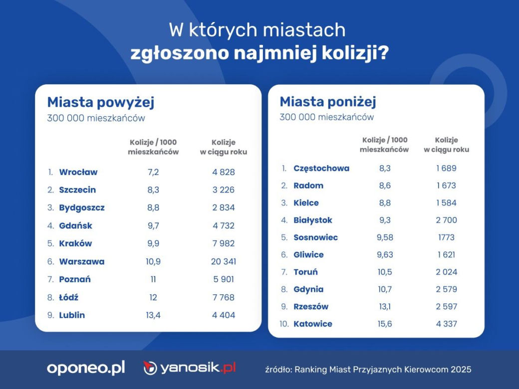 Ranking
