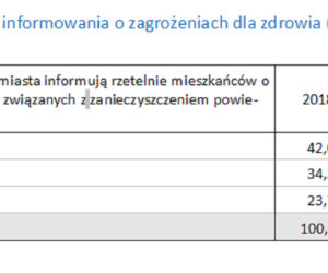 Badania dotyczące smogu