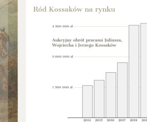 Juliusz Kossak