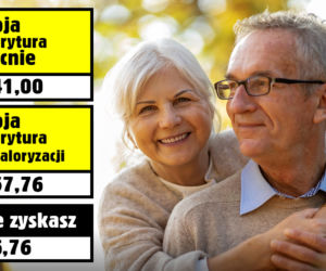 Waloryzacja emerytur 3641