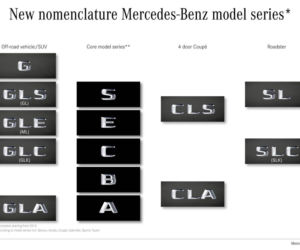 Nowe oznaczenia modeli Mercedesa
