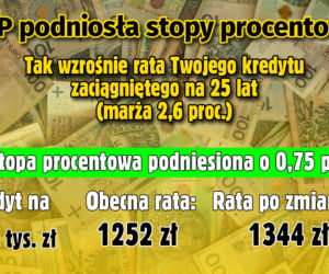 Stopy procentowe