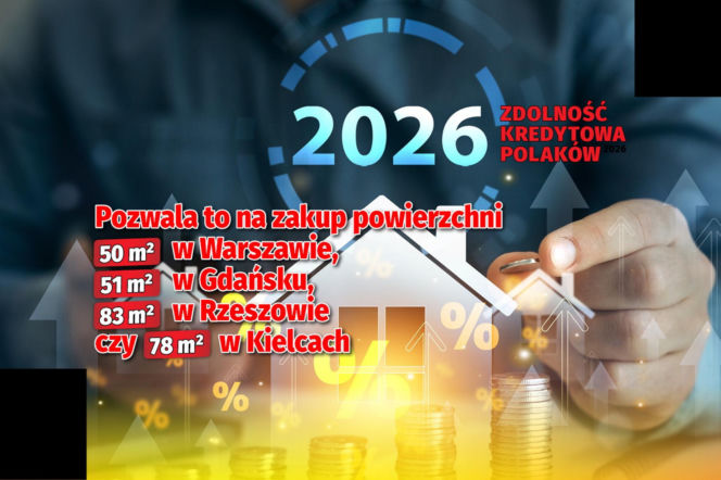 Zdolność kredytowa Polaków 2026 - wyliczenia