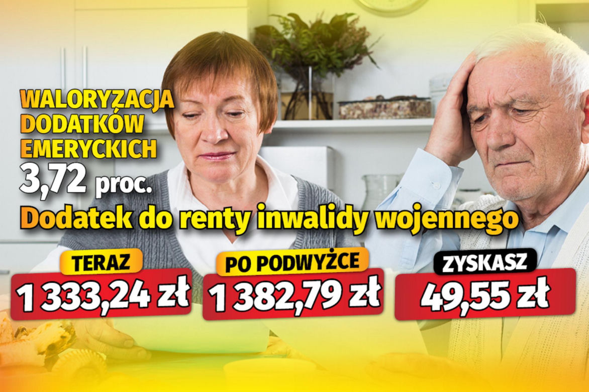 Waloryzacja dodatków emeryckich 3,72 proc.