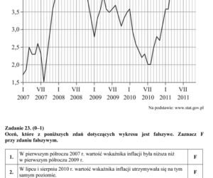 EGZAMIN GIMNAZJALNY 2014 HISTORIA WOS - ARKUSZE OFICJALNE Z CKE