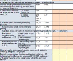 Standard energetyczny domu jednorodzinnego