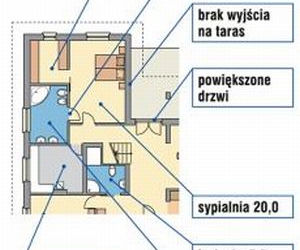 Zmiany najczęściej wprowadzane przez inwestorów (rys.1)