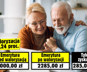 Waloryzacja 14,24 procent! Emerycie, sprawdź jak wzrośnie twoje świadczenie