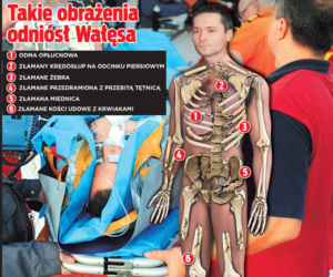 Jarosław Wałęsa był krok od śmierci