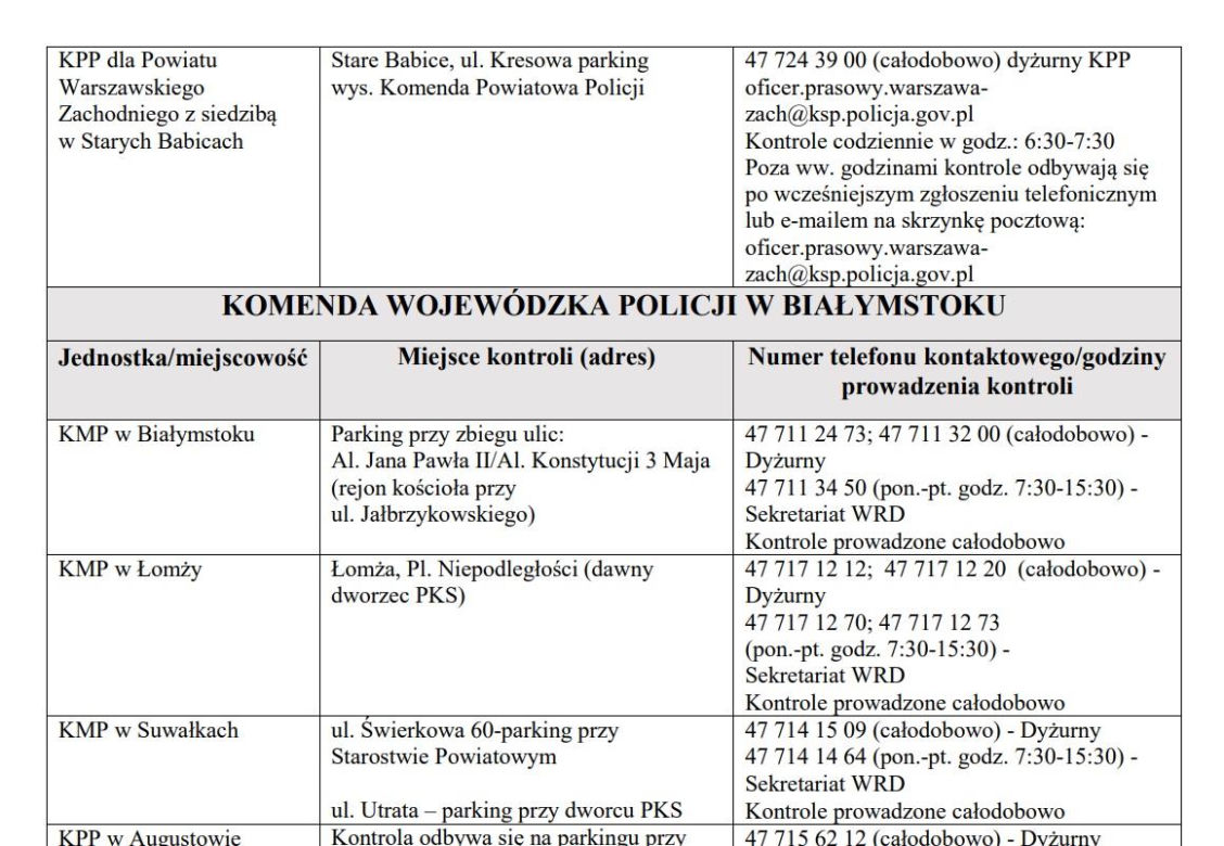 Wykaz punktów kontroli autobusów w Polsce ferie 2024