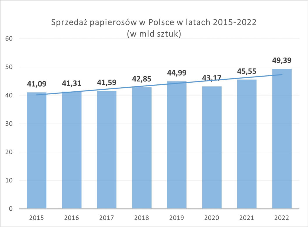 papierosy - szara strefa