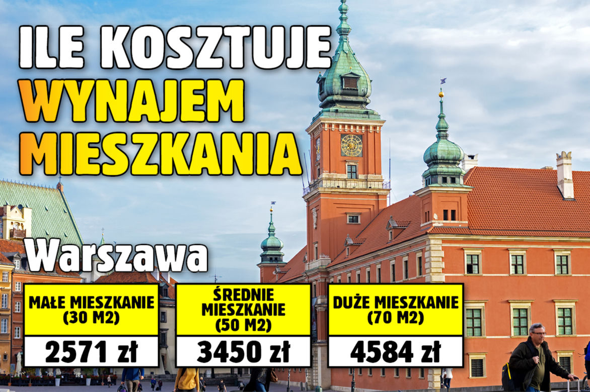 Ile kosztuje wynajem mieszkania?