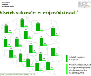 MATURA 2012 WYNIKI wstępne - ZOBACZ prezentację