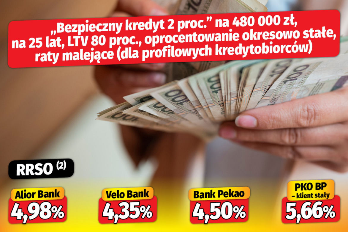 Bezpieczny kredyt 2 proc.