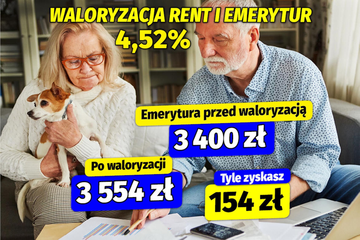 Waloryzacja rent i emerytur 4,52 procent