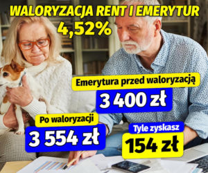 Waloryzacja rent i emerytur 4,52 procent