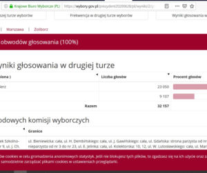 Jak głosowali mieszkańcy Warszawy? Kto wygrał w Mazowieckim? [DANE PKW]