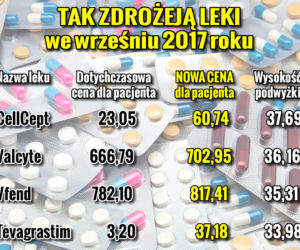 Leki_Podwyzki3