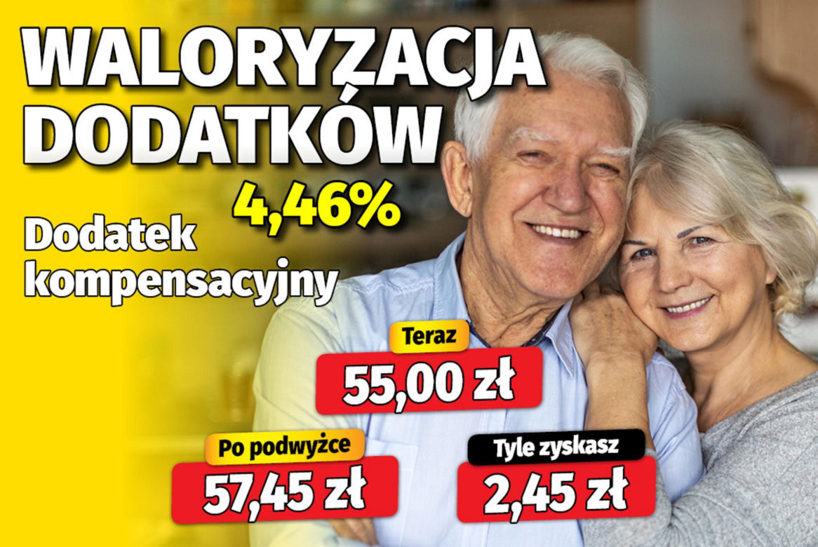Waloryzacja dodatków 4,46%