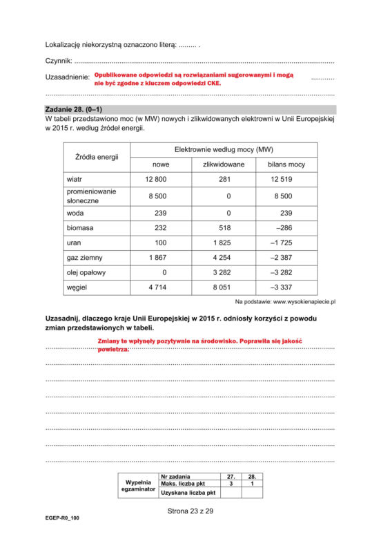 Matura 2022: geografia rozszerzona. Arkusze CKE, zadania, pytania. Poziom rozszerzony	