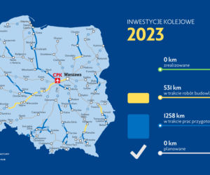 Harmonogram Programu Kolejowego CPK na lata 2020-2035