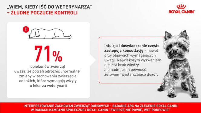 „Zwierzę nie powie, wet podpowie” - 71% opiekunów ufa swojej ocenie stanu zdrowia zwierzęcia. Czy słusznie?