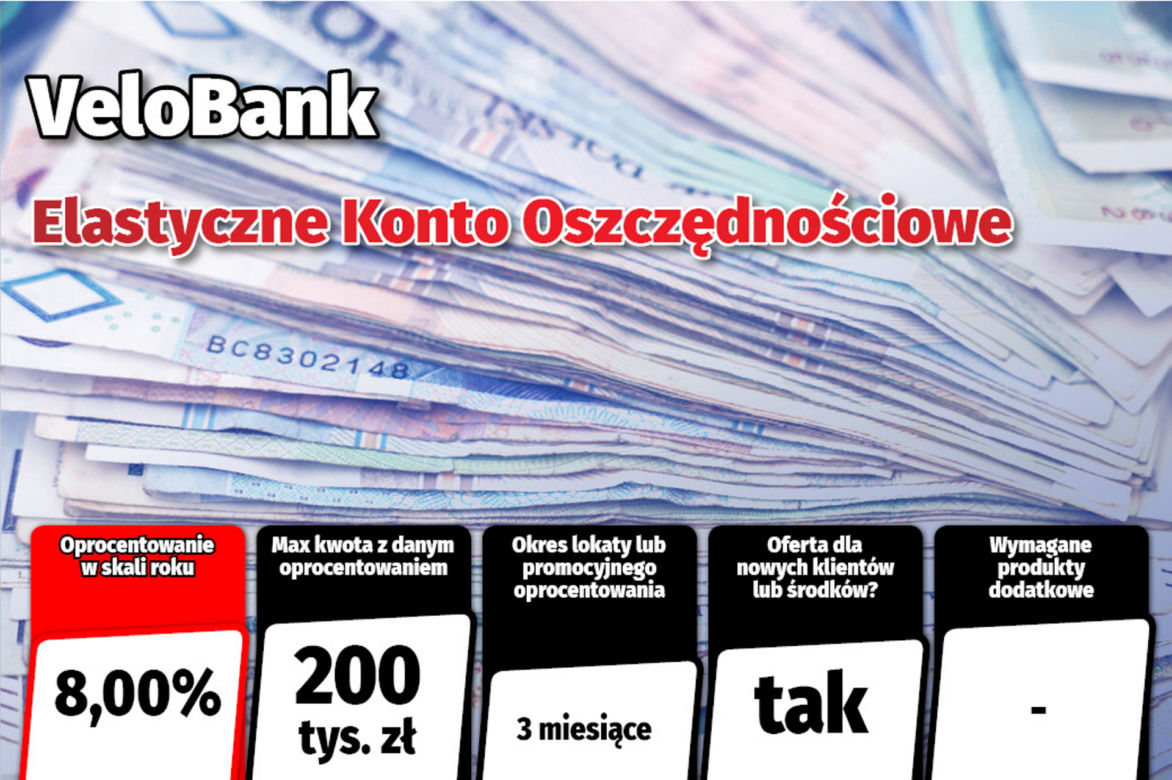 Najlepsze lokaty i rachunki oszczędnościowe