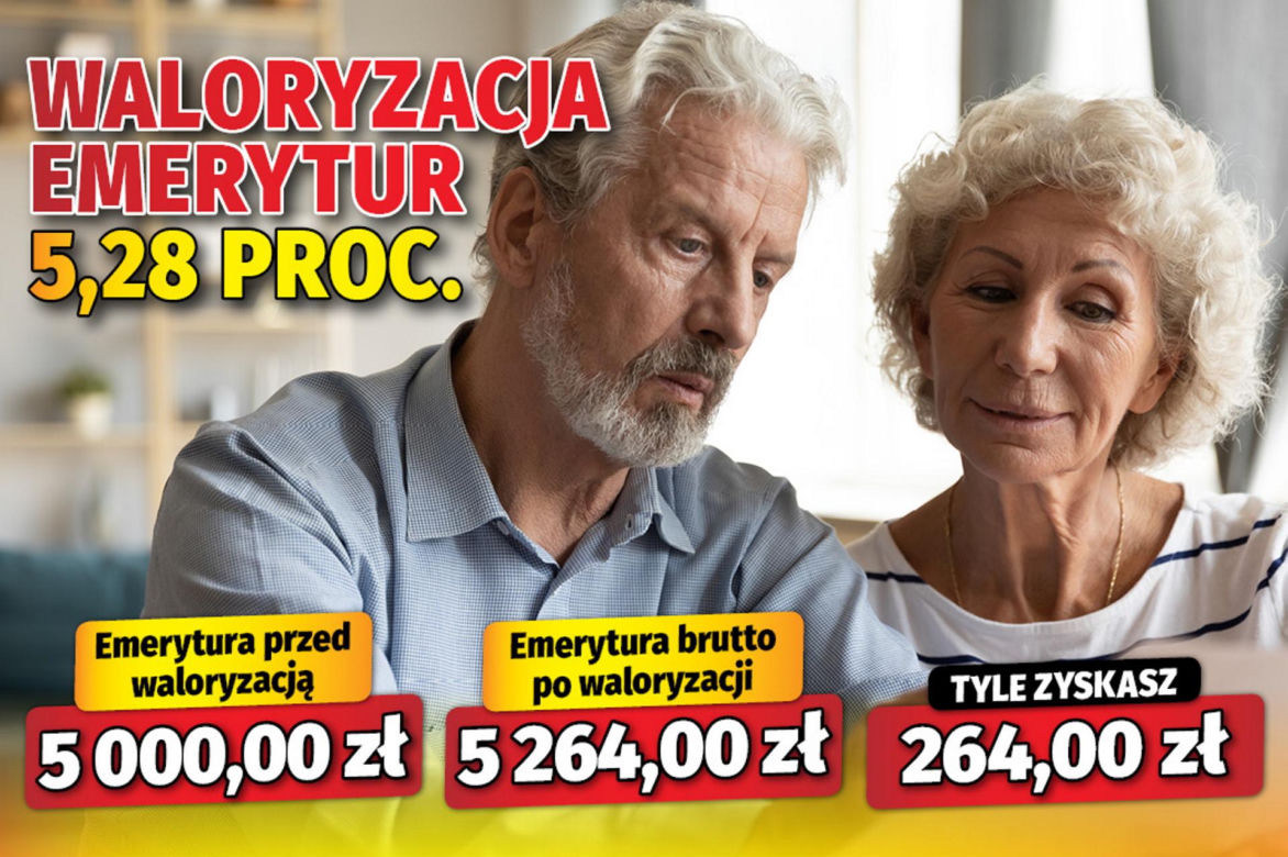 Waloryzacja