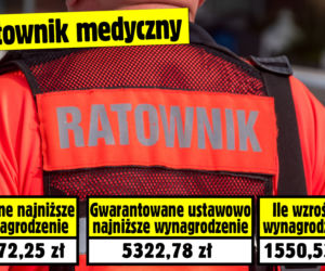 Lekarze wynagrodzenie