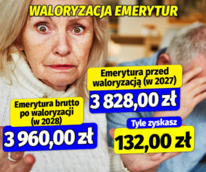 Waloryzacja emerytur 2027 i 2028 r.