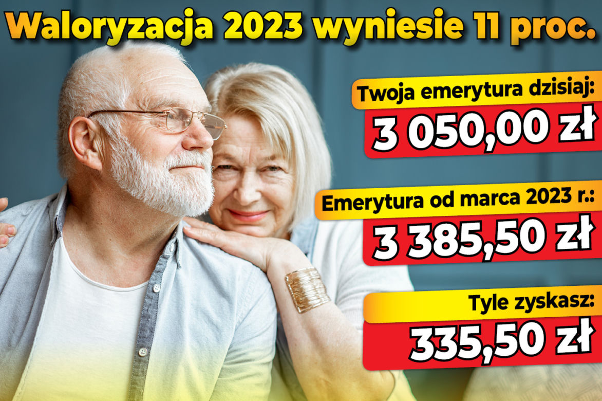 Waloryzacja 2023 - 11 proc.